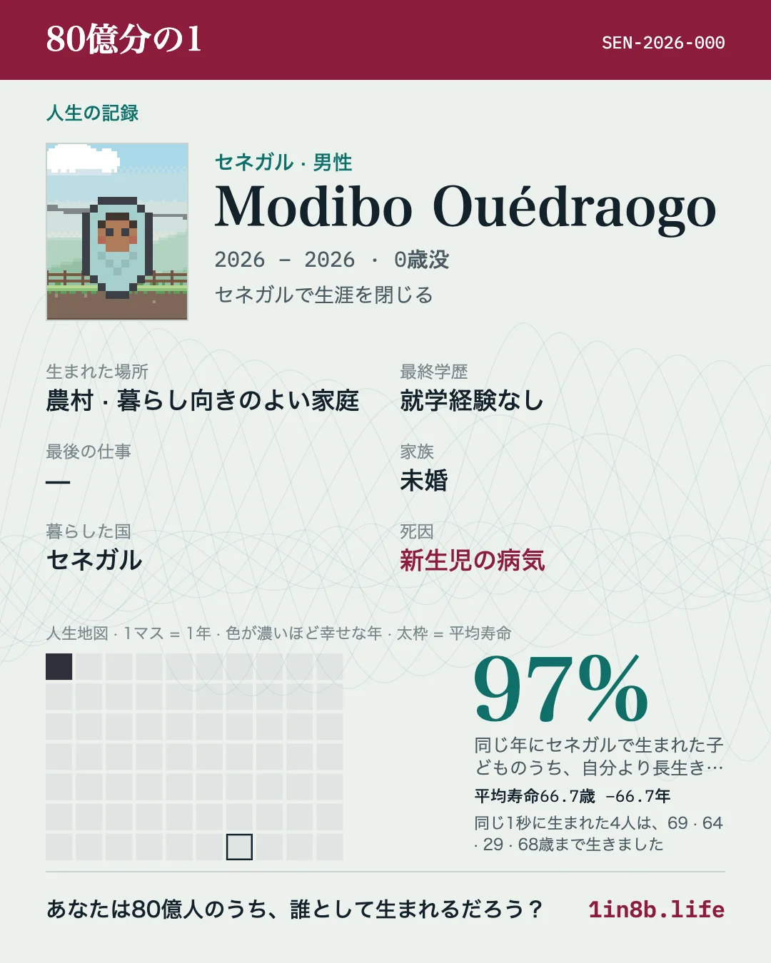 80億分の1 セネガルで0歳で亡くなった人生の記録カード